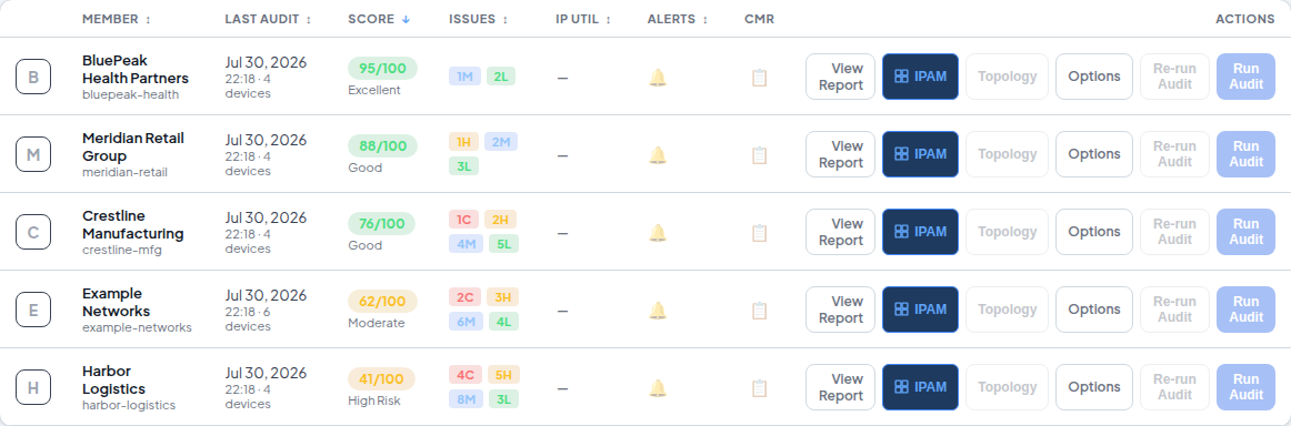 Member Dashboard listing several demo customer networks with their scores, issues, and alerts